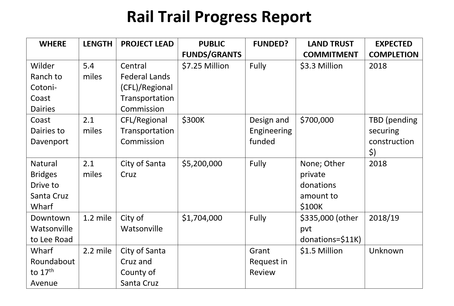 trail-now-really-land-trust-of-santa-cruz-county